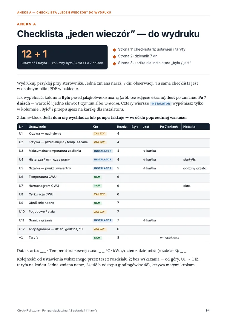 Checklista jeden wieczór